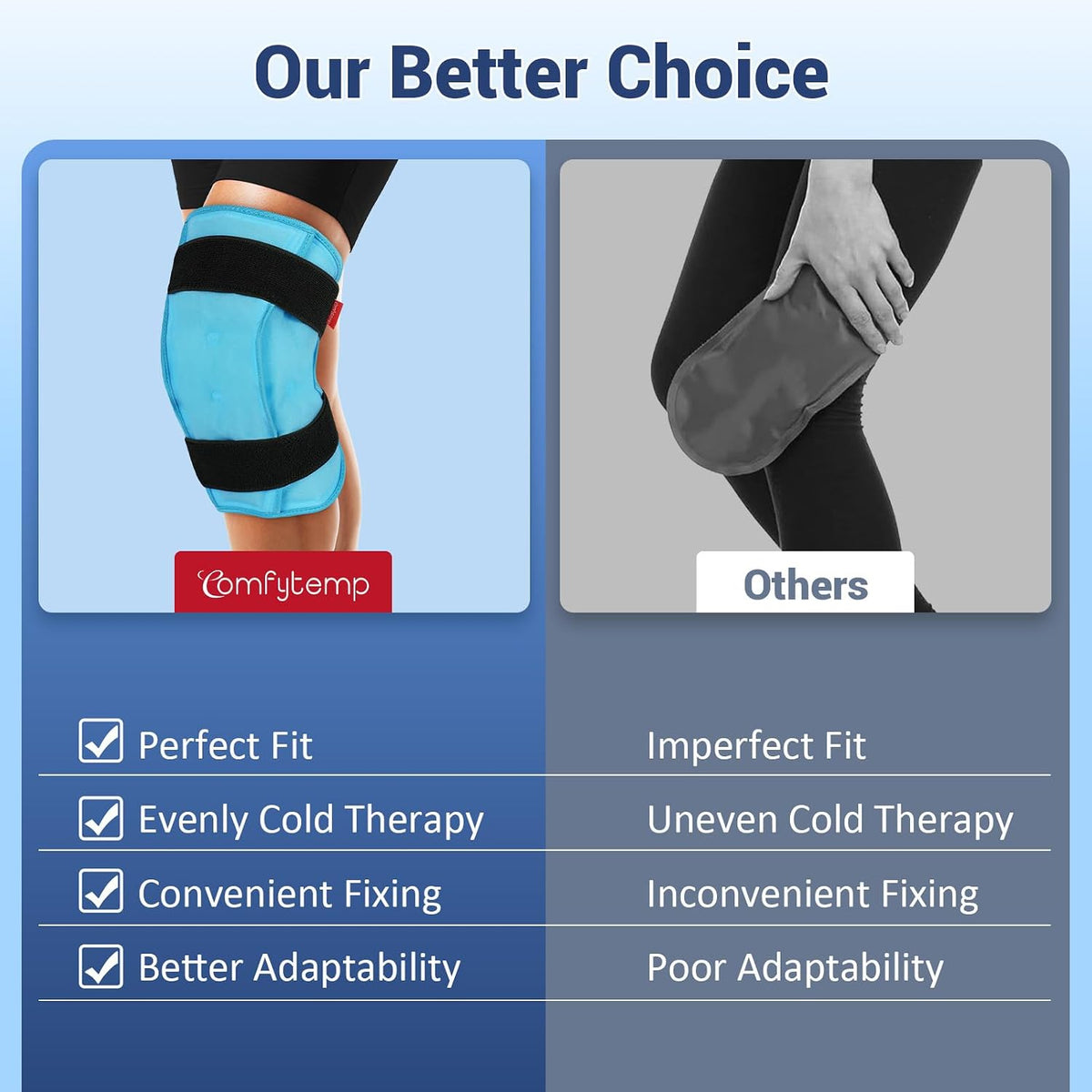 3D Knee Ice Pack Wrap for Injury Reusable Gel Hot Cold Therapy